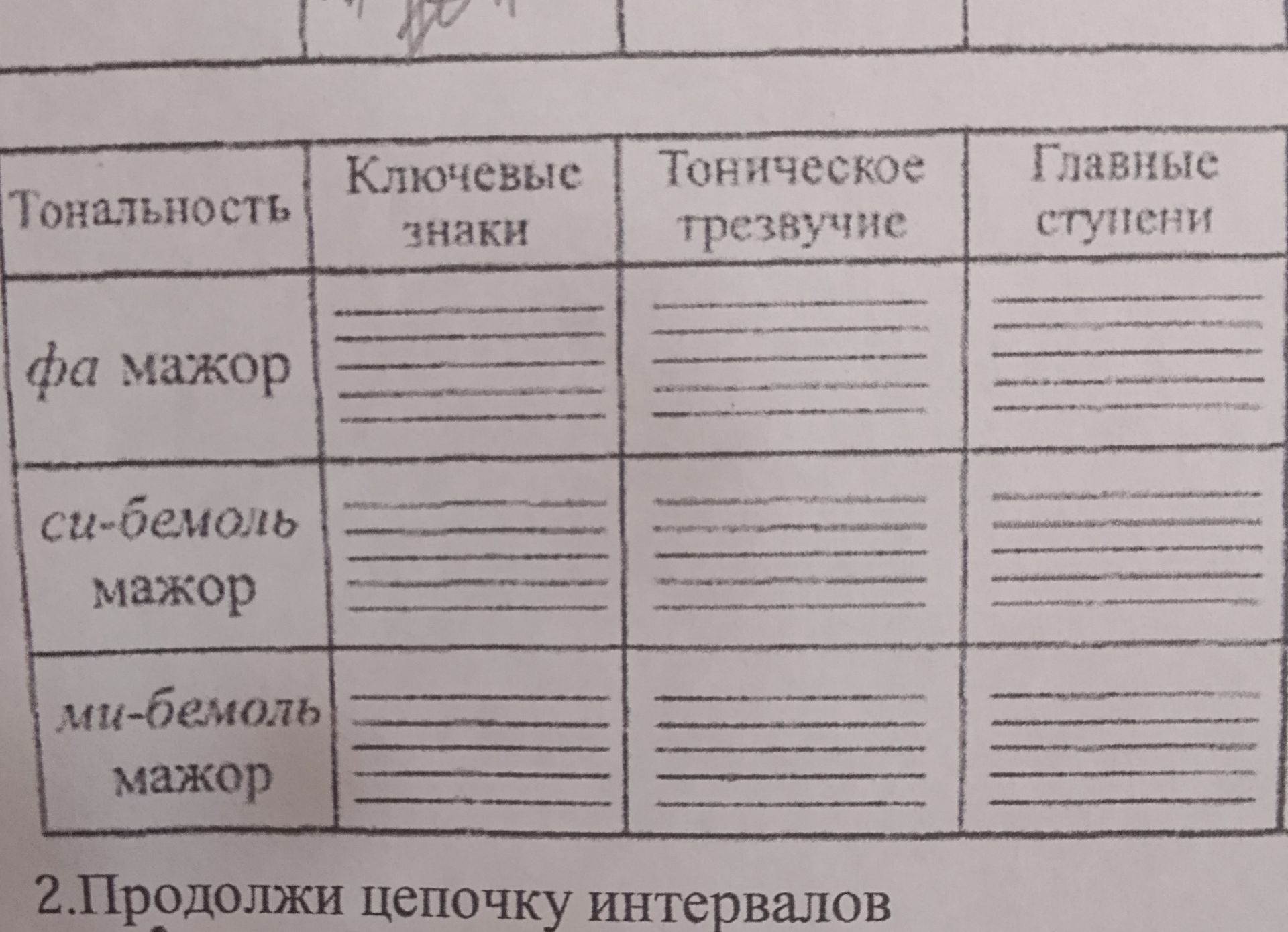 Фото задания: Заполните таблицу: укажите ключевые знаки, тоническое трезвучие и главные ступени для мажорных, си-бемоль мажорных и…