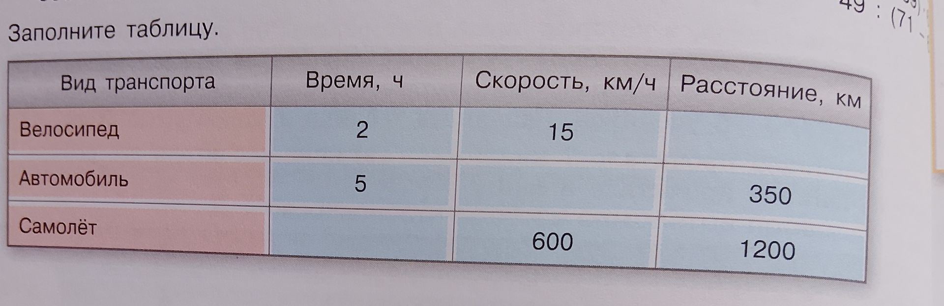 Фото задания: Заполните таблицу: вид транспорта — велосипед, автомобиль, самолёт; время, ч; скорость, км/ч; расстояние, км. Дано: велосипед…
