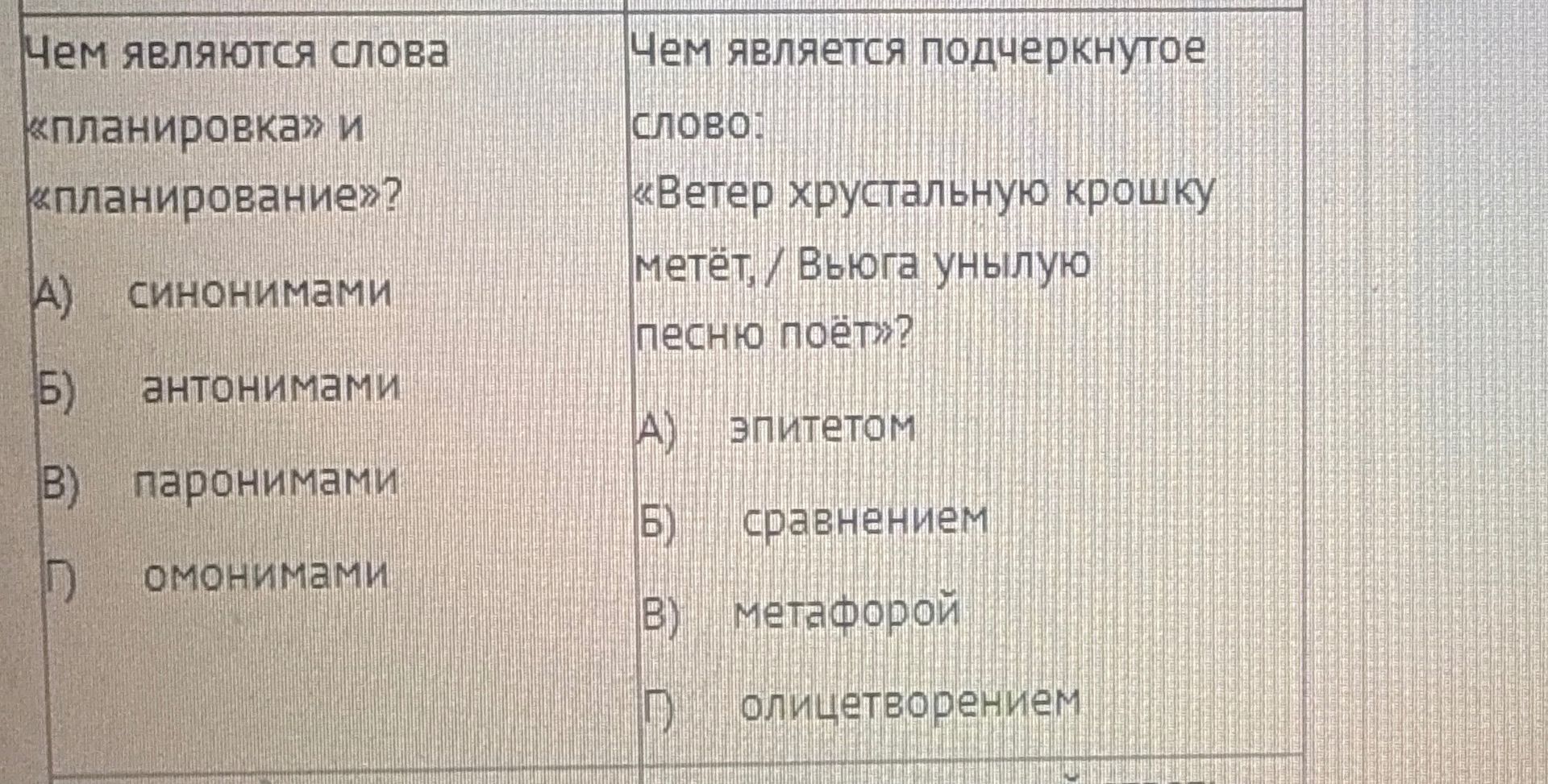 Фото задания: Чем являются слова «планировка» и «планирование»? А) синонимами Б) антонимами В) паронимами Г) омонимами