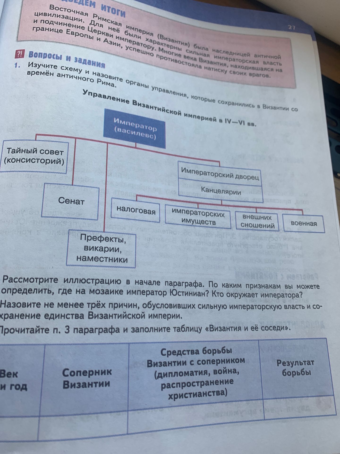 Фото задания: 1. Изучите схему и назовите органы управления, которые сохранились в Византии со времён античного Рима.