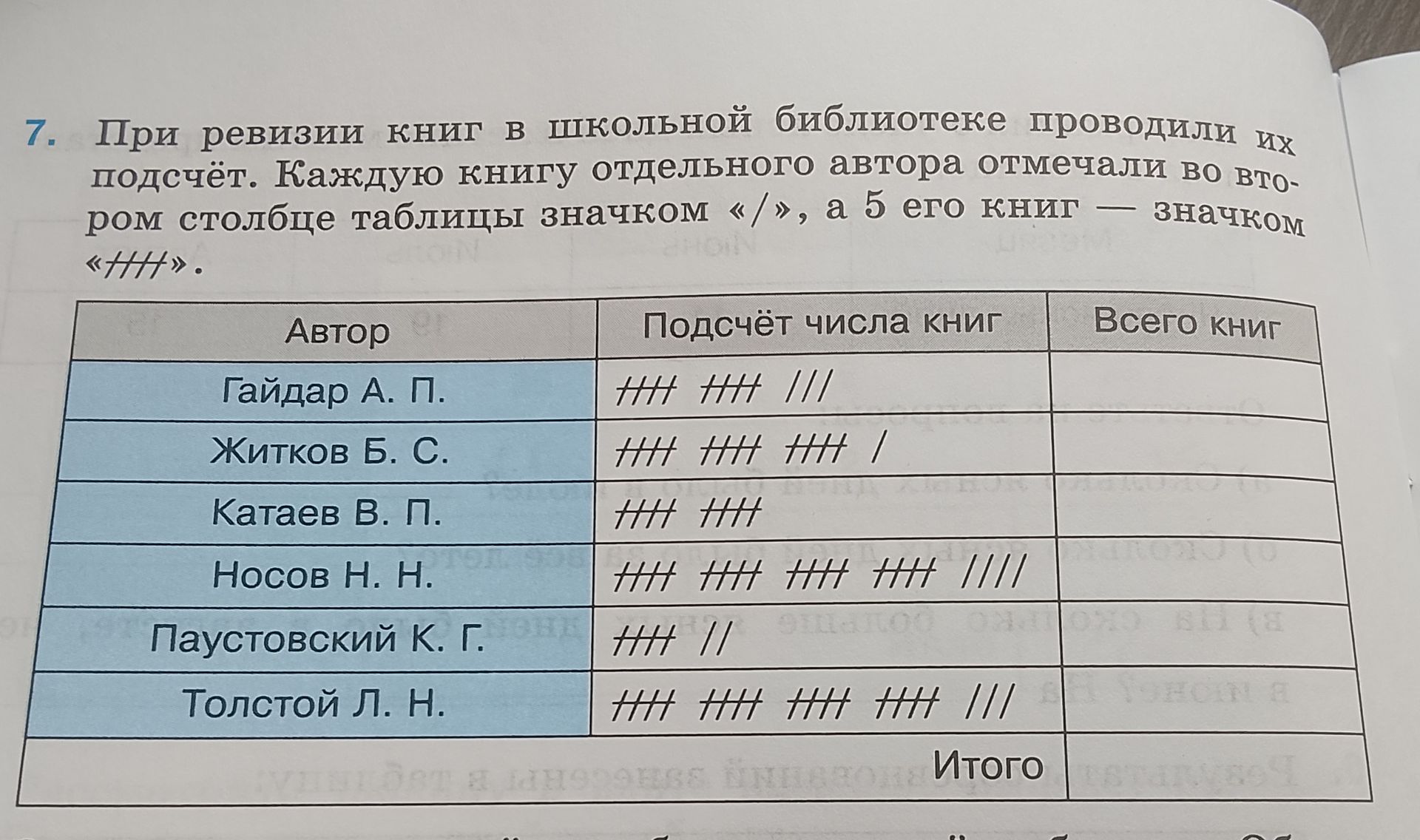 Фото задания: 7. При ревизии книг в школьной библиотеке проводили их подсчёт. Каждую книгу отдельного автора отмечали во втором столбце…