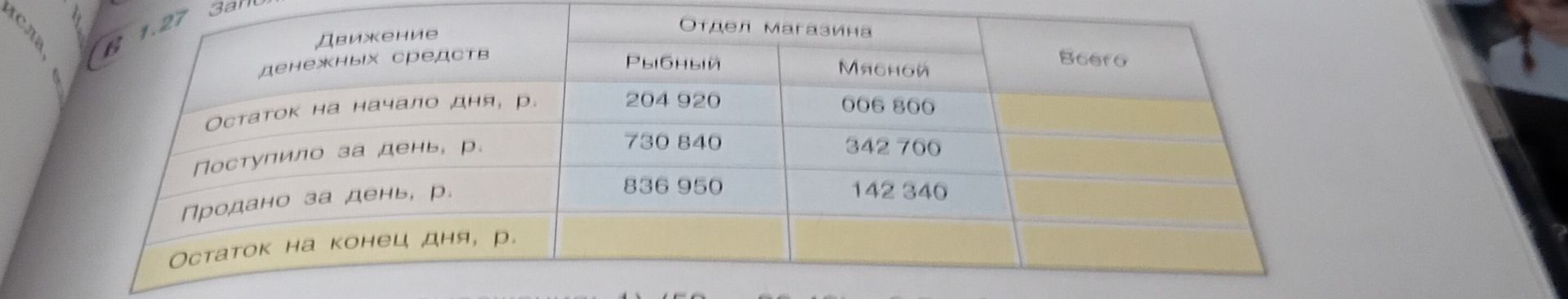 Фото задания: Заполните таблицу движения денежных средств за день: отделы магазина «Рыбный» и «Мясной». Дано: остаток на начало дня — 204…