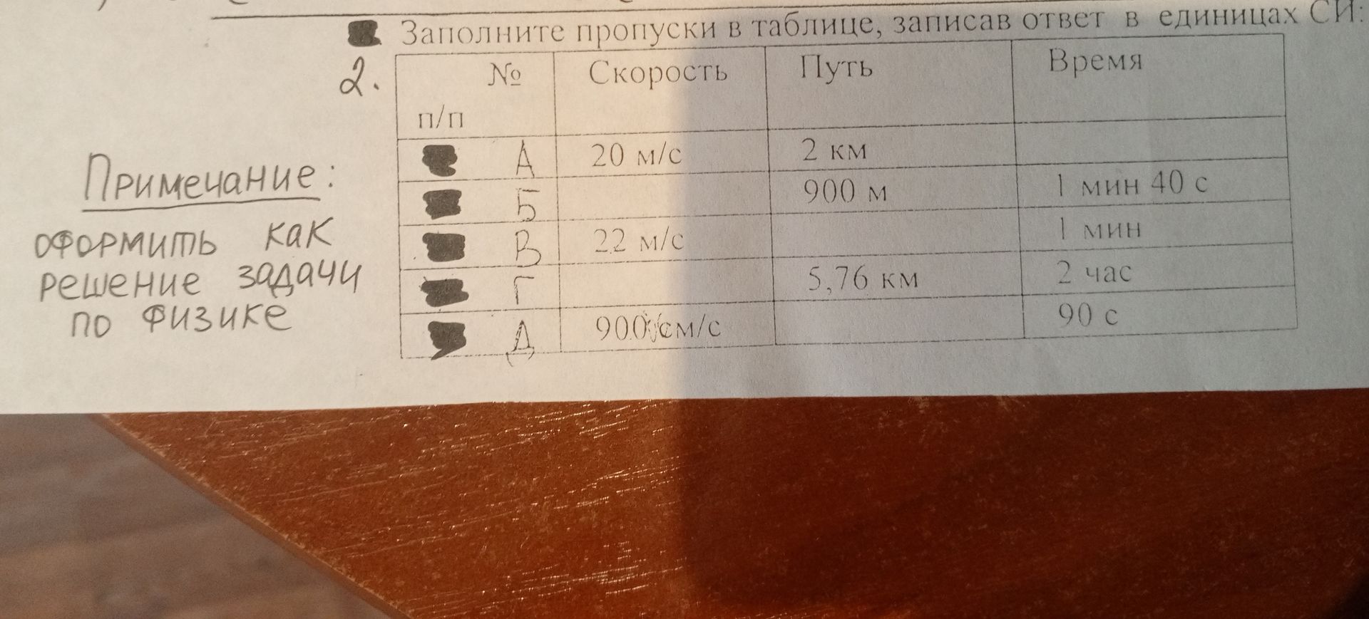 Фото задания: 2. Заполните пропуски в таблице, записывая ответ в единицах СИ. Столбцы: № п/п, Скорость, Путь, Время. А: скорость 20 м/с,…
