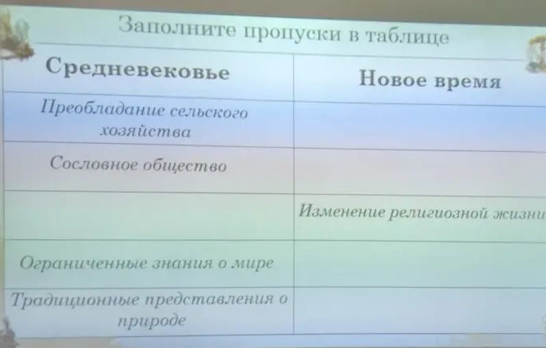 Фото задания: Заполните пропуски в таблице «Средневековье — Новое время». Даны пункты: «Преобладание сельского хозяйства», «Сословное…