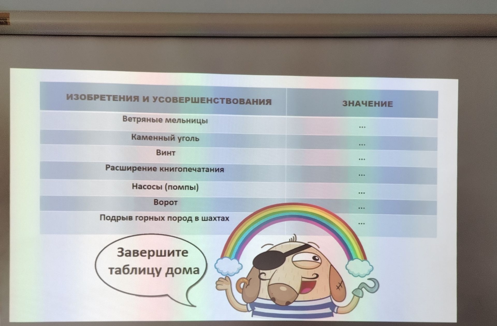 Фото задания: Заполните таблицу «Изобретения и усовершенствования — Значение»: ветряные мельницы; каменный уголь; винт; расширение…