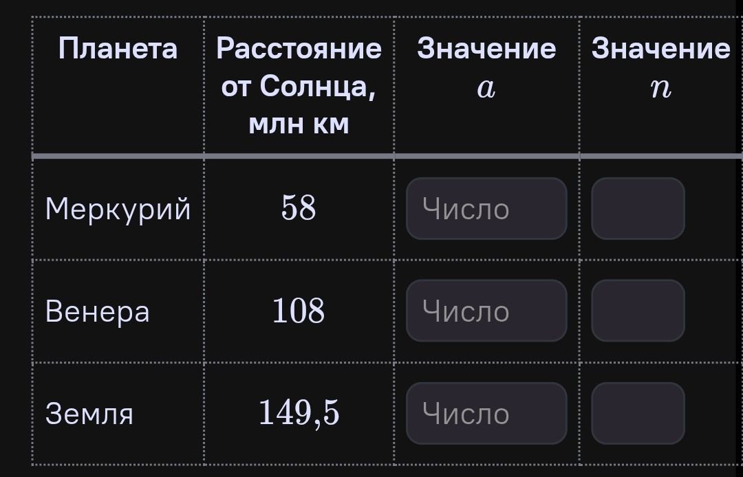 Фото задания: Заполните таблицу: для планет Меркурий, Венера и Земля указаны расстояния от Солнца 58 млн км, 108 млн км и 149,5 млн км.…