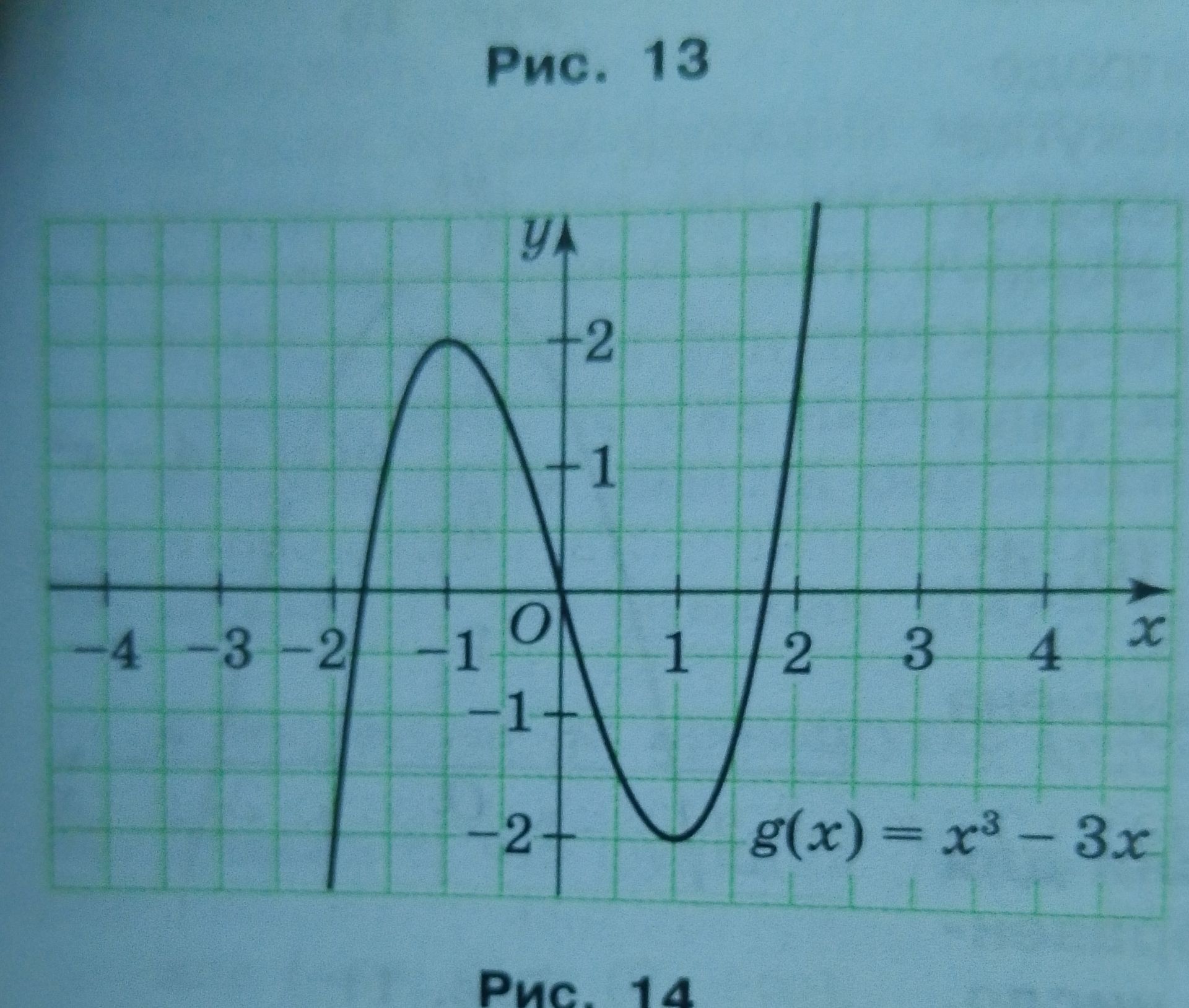 Фото задания: На рисунке изображён график функции \(g(x)=x^3-3x\). По графику определите нули функции, промежутки её возрастания и…