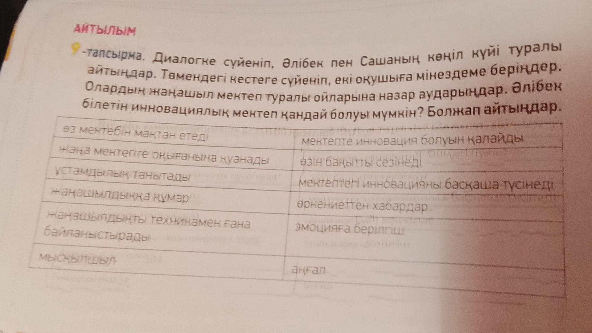 Фото задания: 1-тапсырма. Диалогке сүйеніп, Әлібек пен Сашаның көңіл күйі туралы айтыңдар. Төмендегі кестеге сүйеніп, екі оқушыға мінездеме…