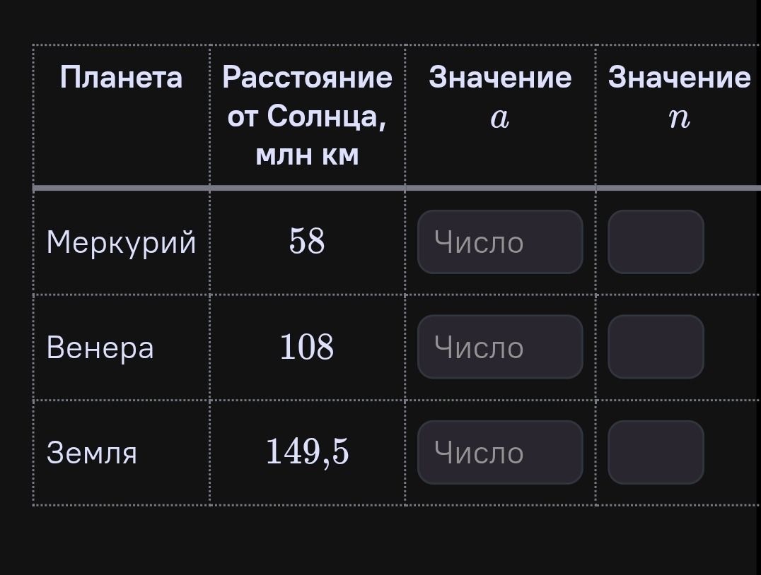 Фото задания: Заполнить таблицу: планета — расстояние от Солнца, млн км — значение a — значение n. Меркурий — 58; Венера — 108; Земля —…