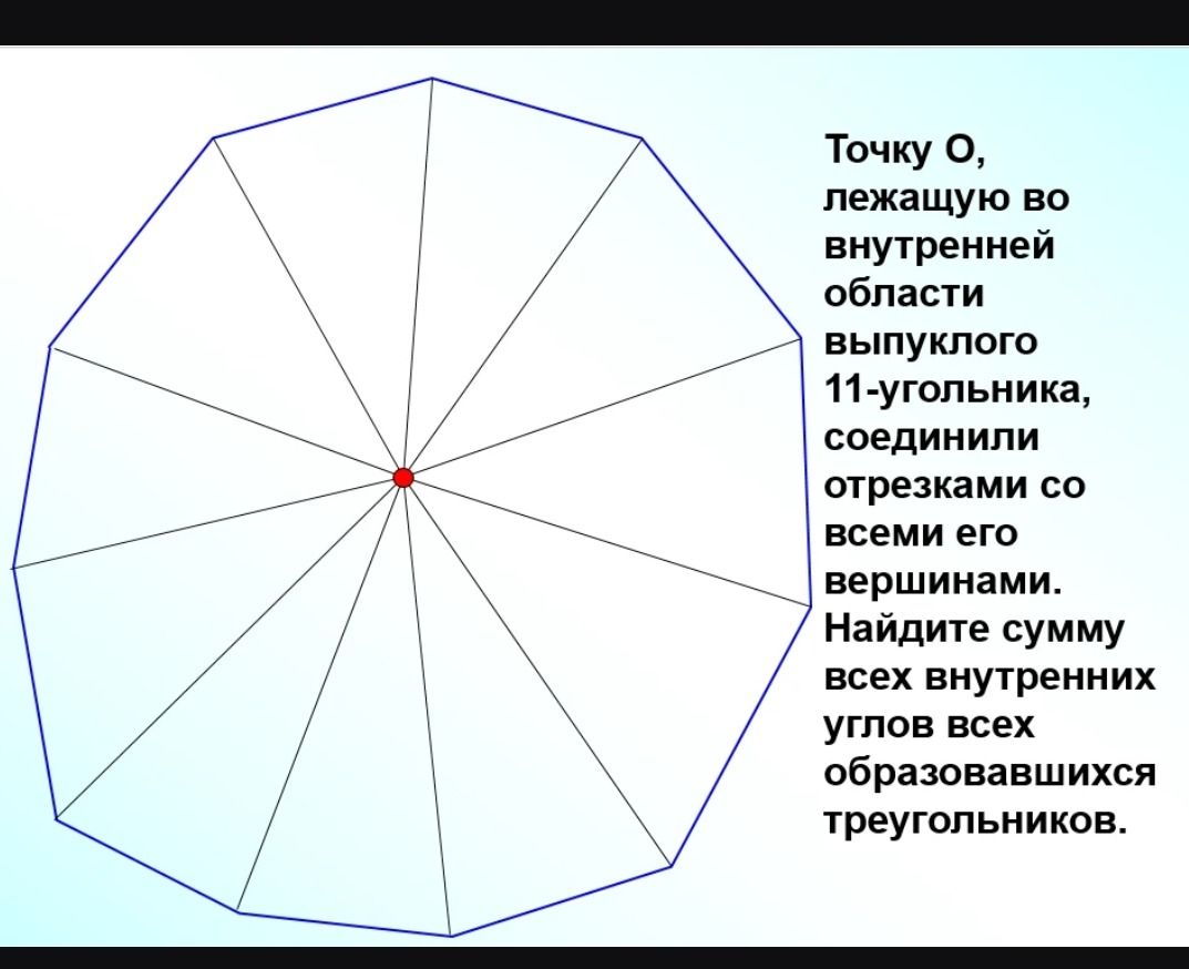 Фото задания: Точку O, лежащую во внутренней области выпуклого 11-угольника, соединили отрезками со всеми его вершинами. Найдите сумму всех…