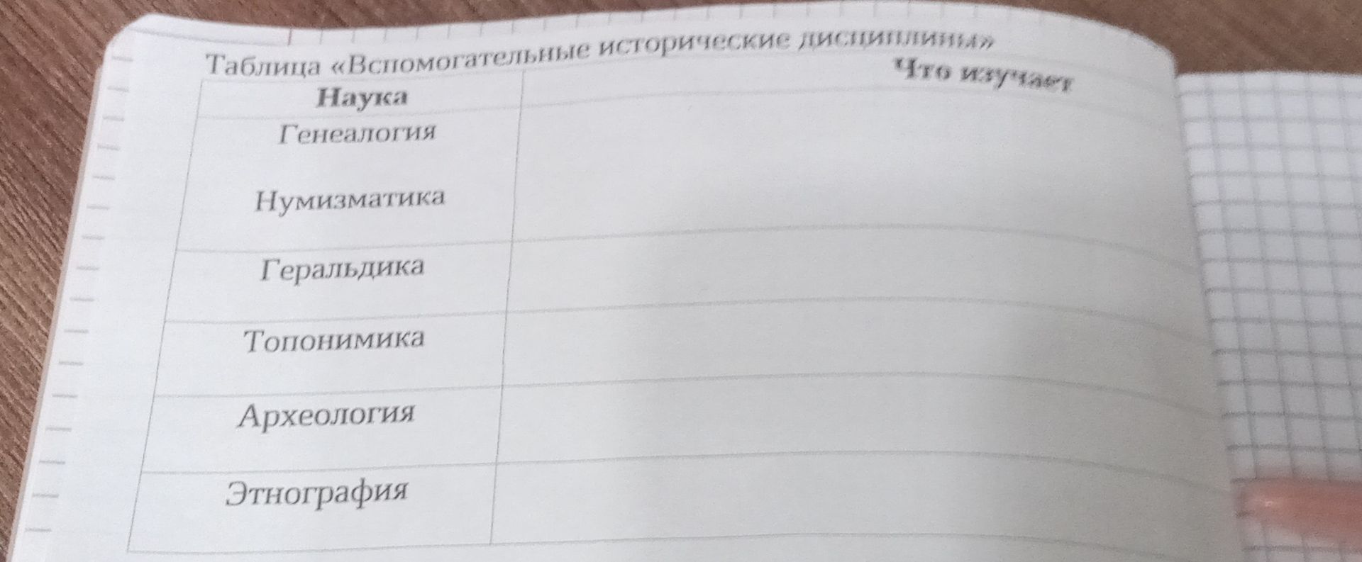 Фото задания: Таблица «Вспомогательные исторические дисциплины»: заполнить графу «Что изучает» для наук: Генеалогия, Нумизматика,…