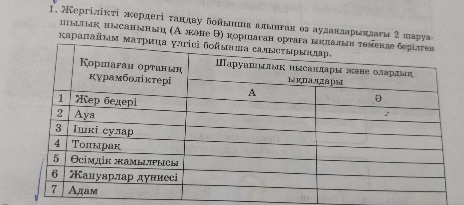 Фото задания: 1. Жергілікті жердегі таңдау бойынша алынған өз аудандарыңыздағы 2 шаруашылық нысанының (А және Ә) қоршаған ортаға ықпалын…
