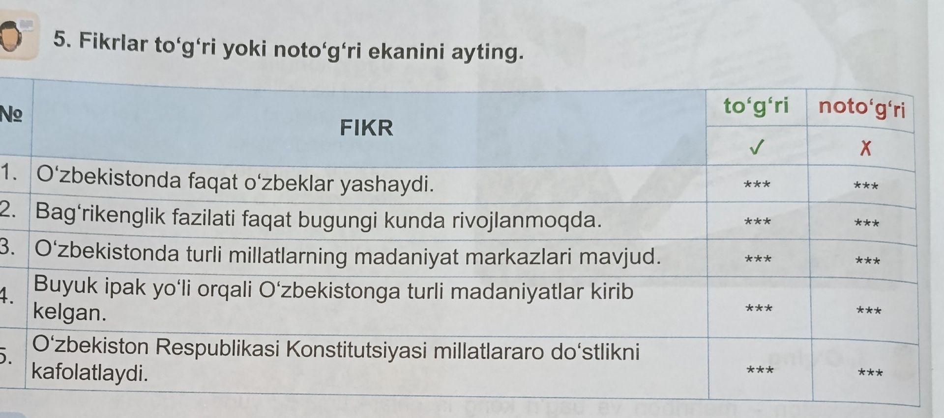 Фото задания: 5. Fikrlar to‘g‘ri yoki noto‘g‘ri ekanini ayting. 1. O‘zbekistonda faqat o‘zbeklar yashaydi. 2. Bag‘rikenglik fazilati…