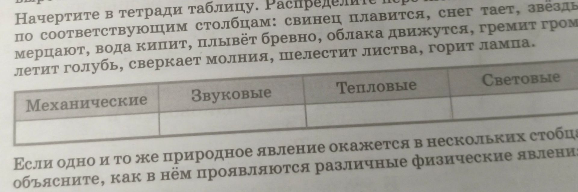 Фото задания: Начертите в тетради таблицу. Распределите перечисленные природные явления по соответствующим столбцам: свинец плавится,…