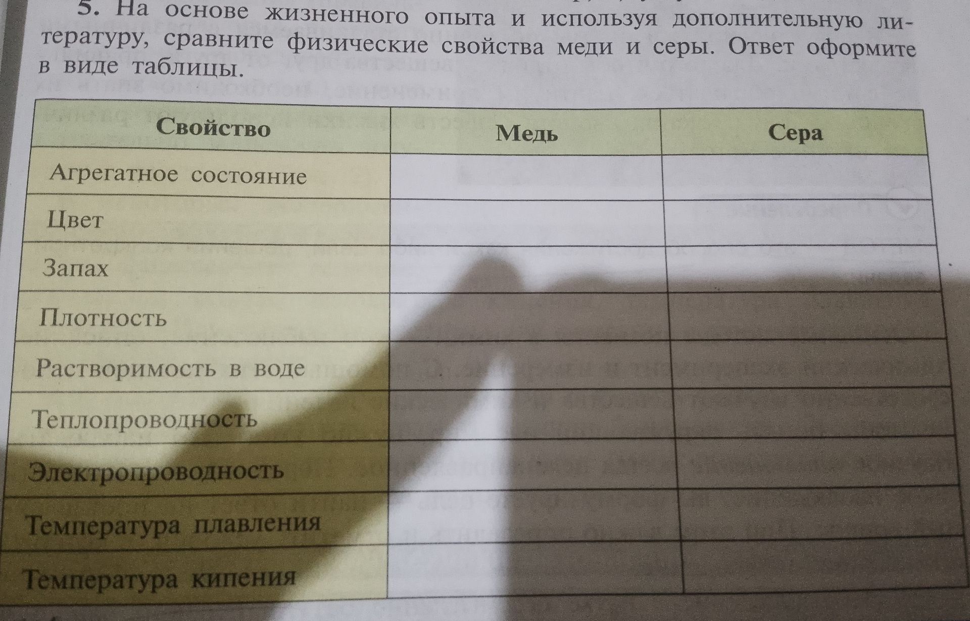 Фото задания: На основе жизненного опыта и используя дополнительную литературу, сравните физические свойства меди и серы. Ответ оформите…