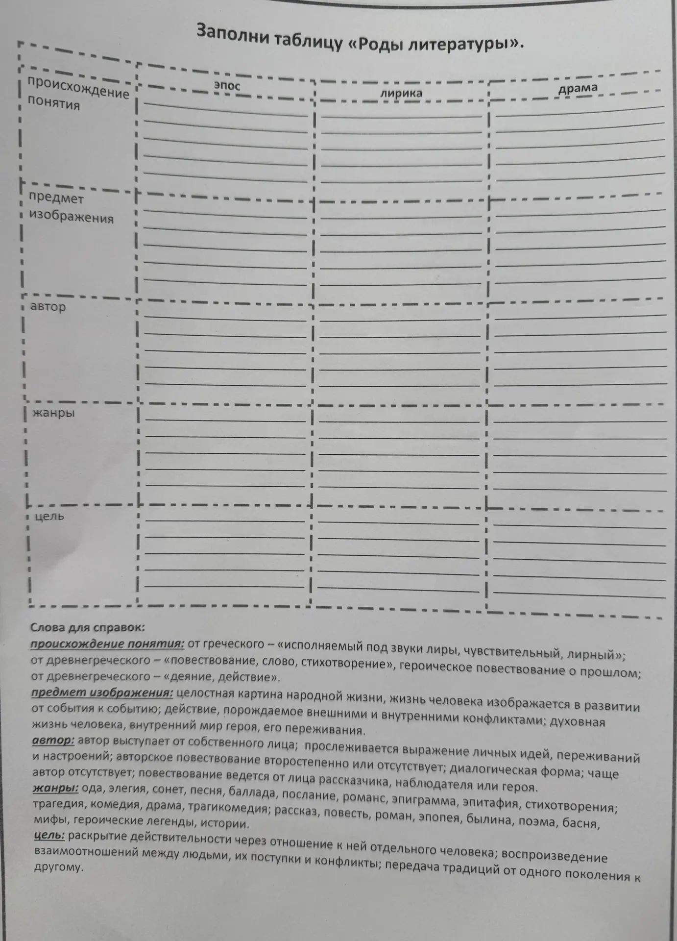 Фото задания: Заполни таблицу «Роды литературы».