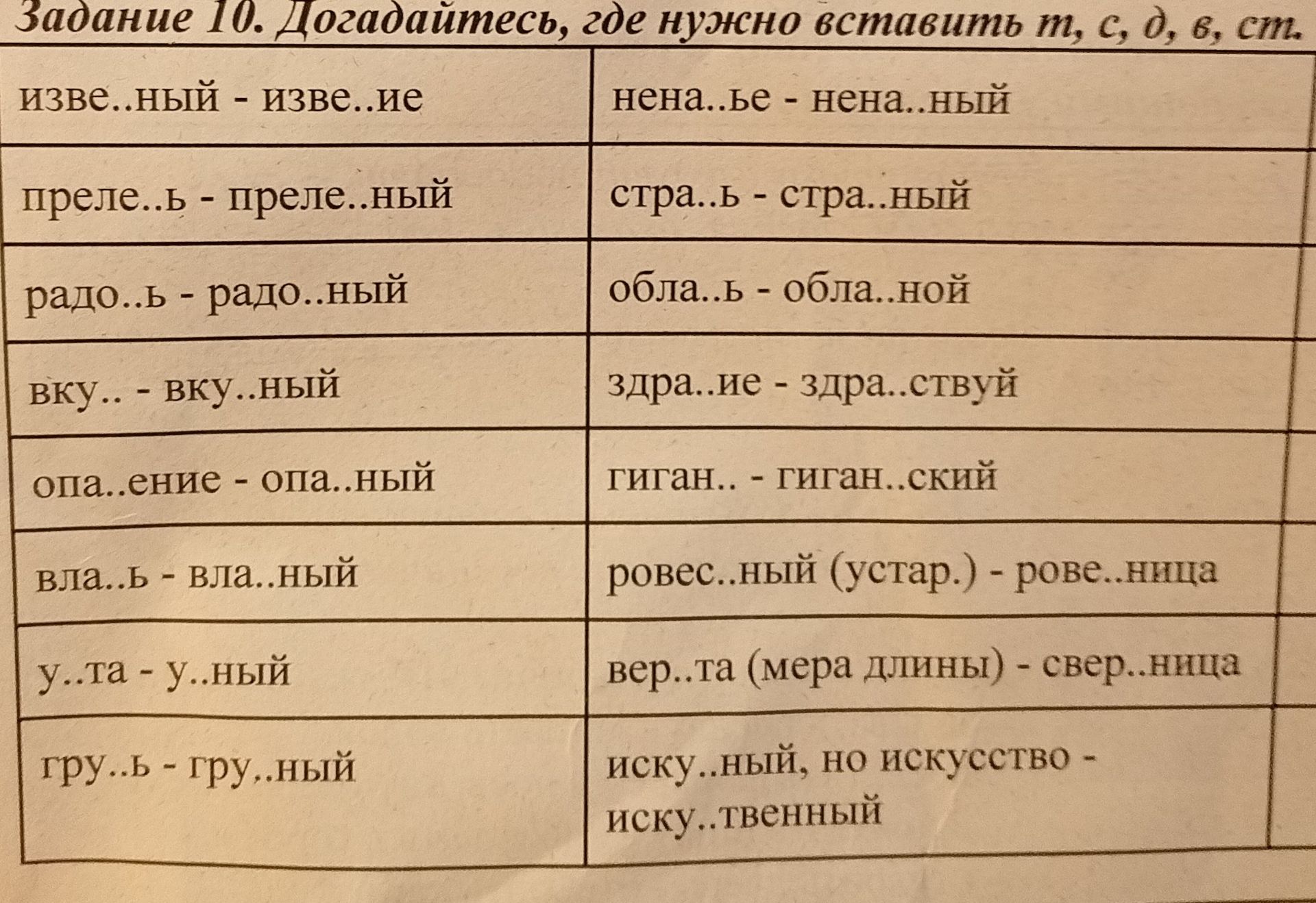 Фото задания: Задание 10. Догадайтесь, где нужно вставить т, с, д, в, сть и другие буквы: изве..ный — изве..ние; нена..ье — нена..ный;…