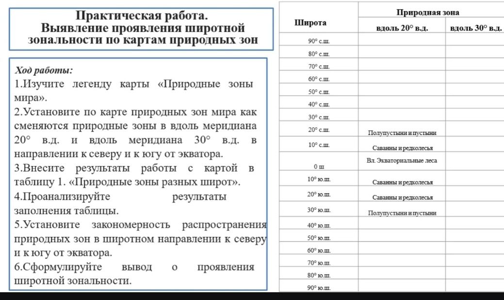 Фото задания: Практическая работа. Выявление проявления широтной зональности по картам природных зон. Изучите легенду карты «Природные зоны…