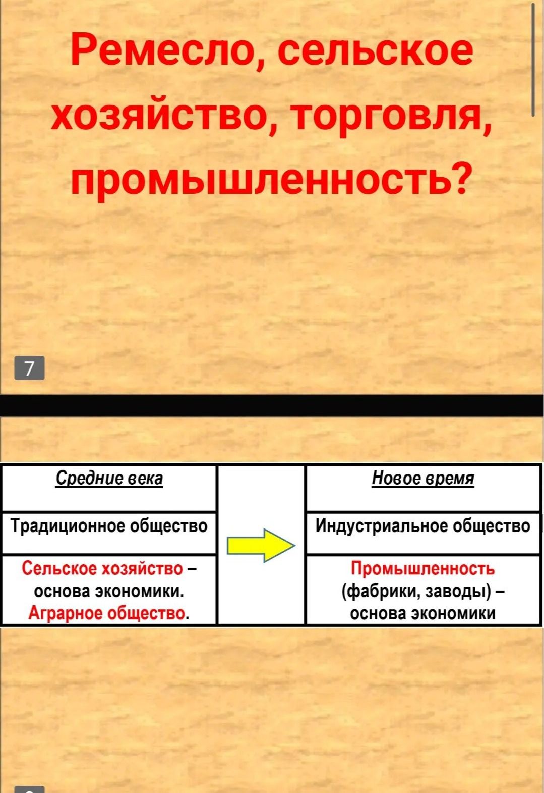 Фото задания: Ремесло, сельское хозяйство, торговля, промышленность?