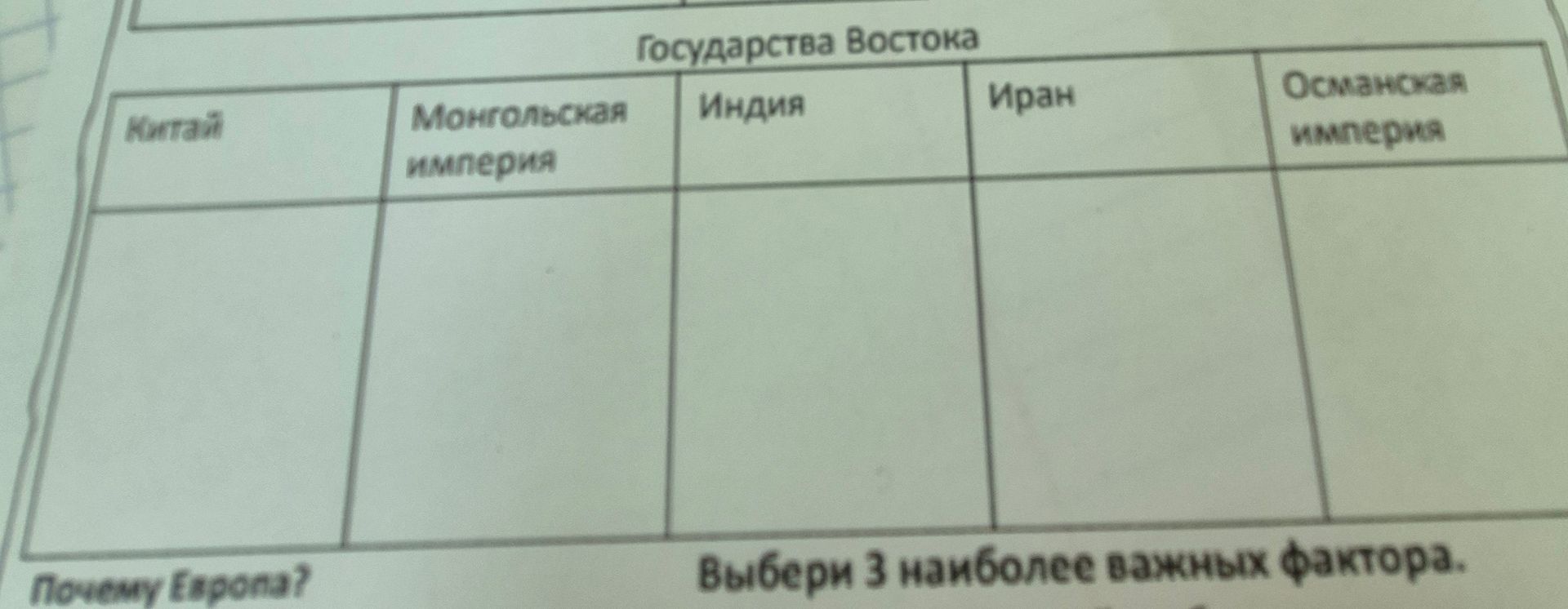 Фото задания: Таблица «Государства Востока»: Китай; Монгольская империя; Индия; Иран; Османская империя. Почему Европа? Выбери 3 наиболее…