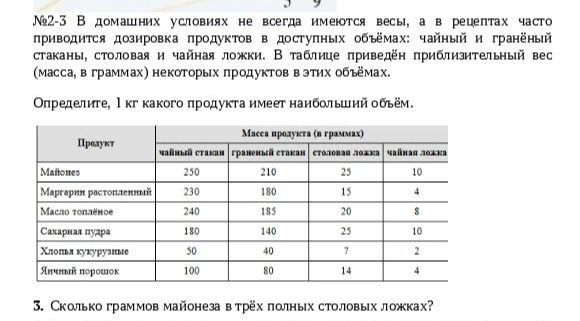 Фото задания: 2. В таблице приведён приблизительный вес (масса, в граммах) некоторых продуктов в чайном и гранёном стаканах, столовой и…