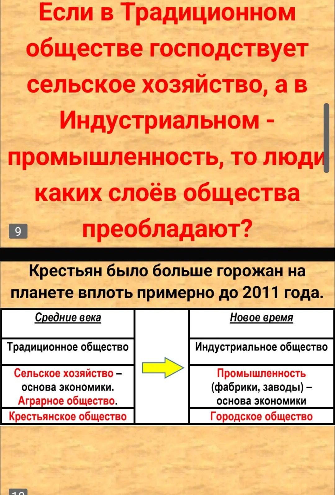 Фото задания: Если в традиционном обществе господствует сельское хозяйство, а в индустриальном — промышленность, то люди каких слоёв…