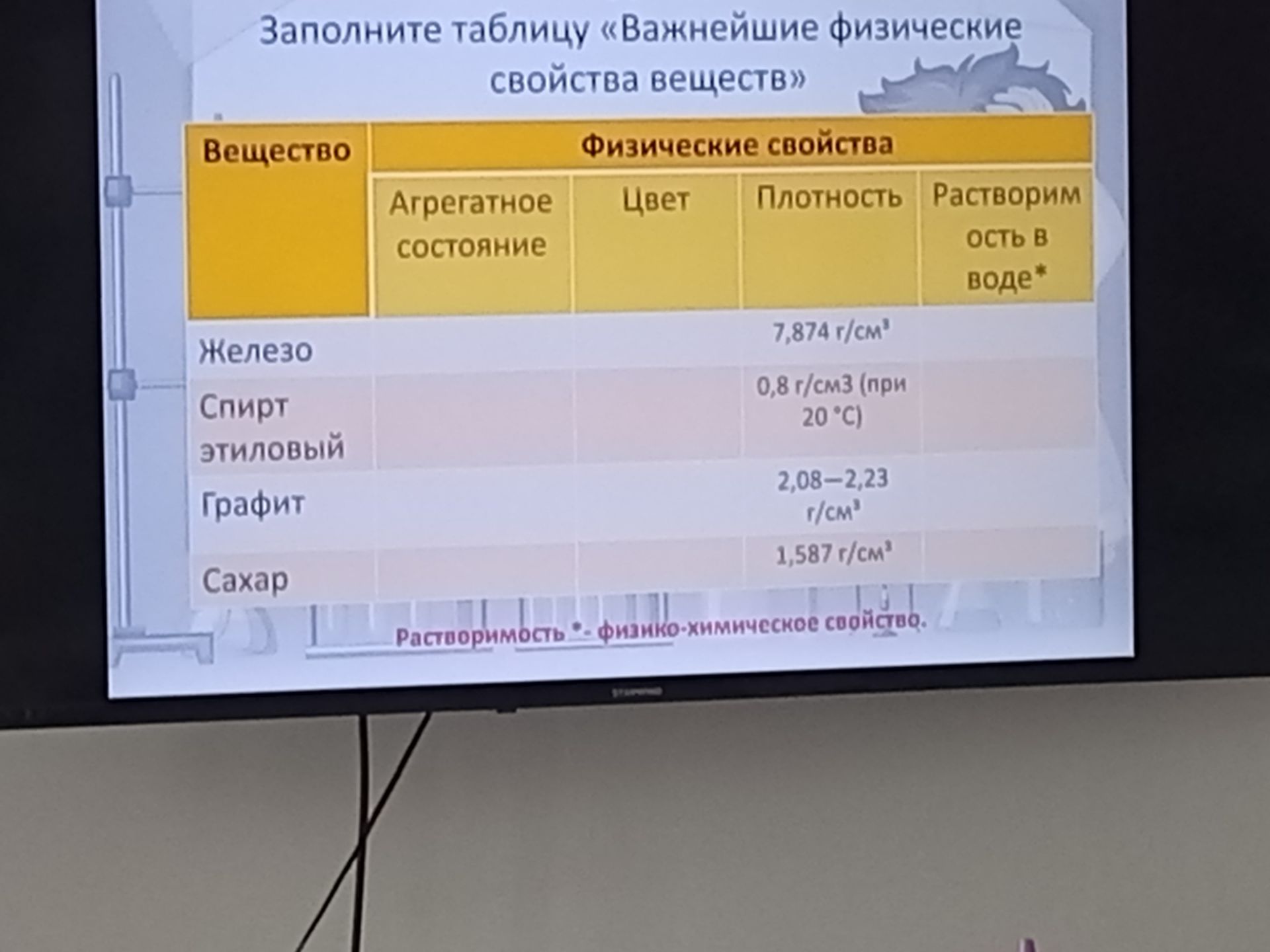 Фото задания: Заполните таблицу «Важнейшие физические свойства веществ»: укажите агрегатное состояние, цвет, плотность и растворимость в…