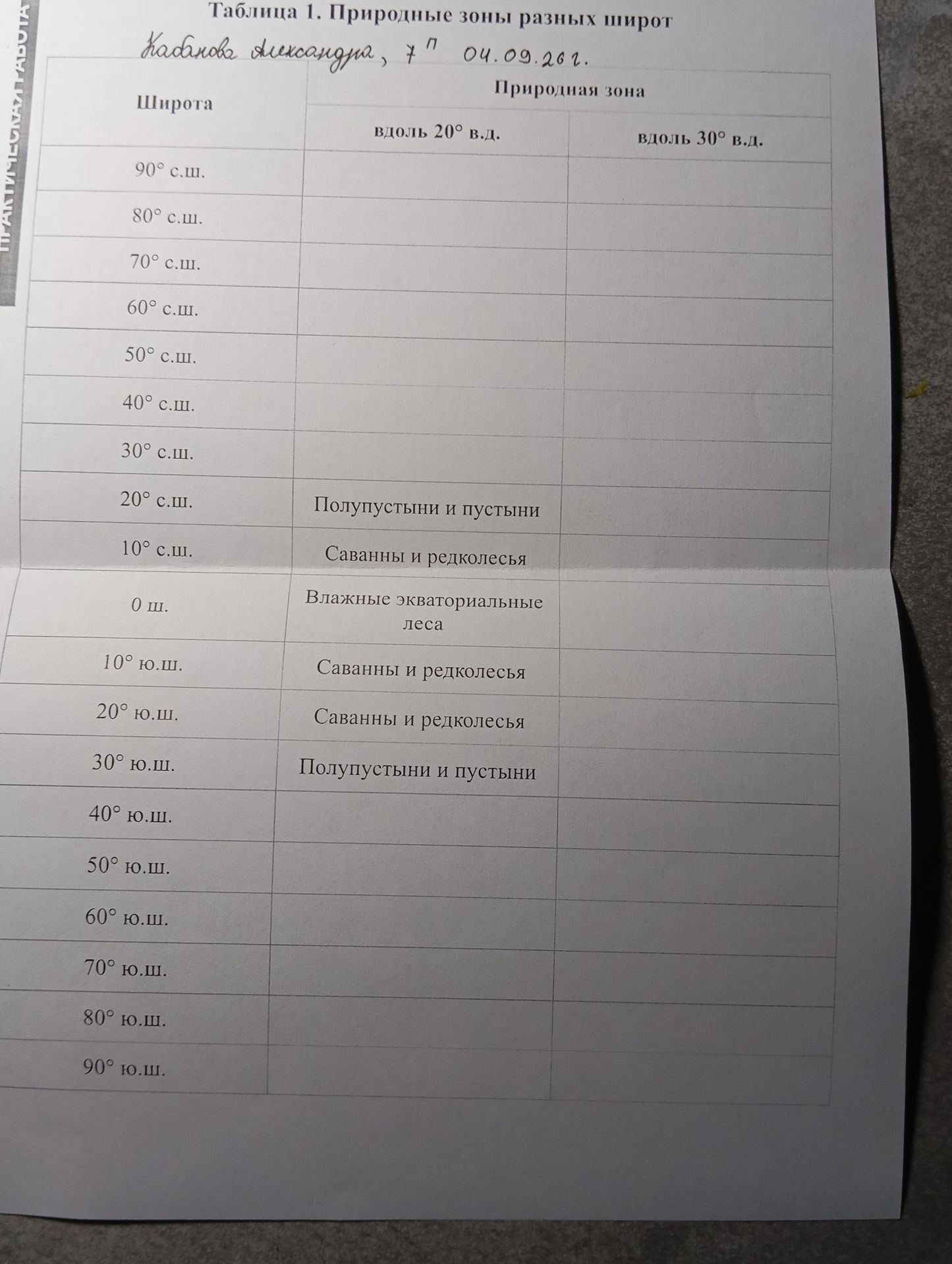 Фото задания: Таблица 1. Природные зоны разных широт. Заполнить таблицу «Природная зона» вдоль 20° в.д. и 30° в.д. для указанных широт.