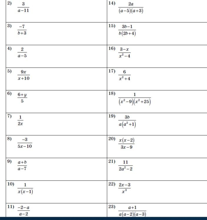 Фото задания: 5) \(\frac{9x}{x+10}\) — найти область допустимых значений переменной.