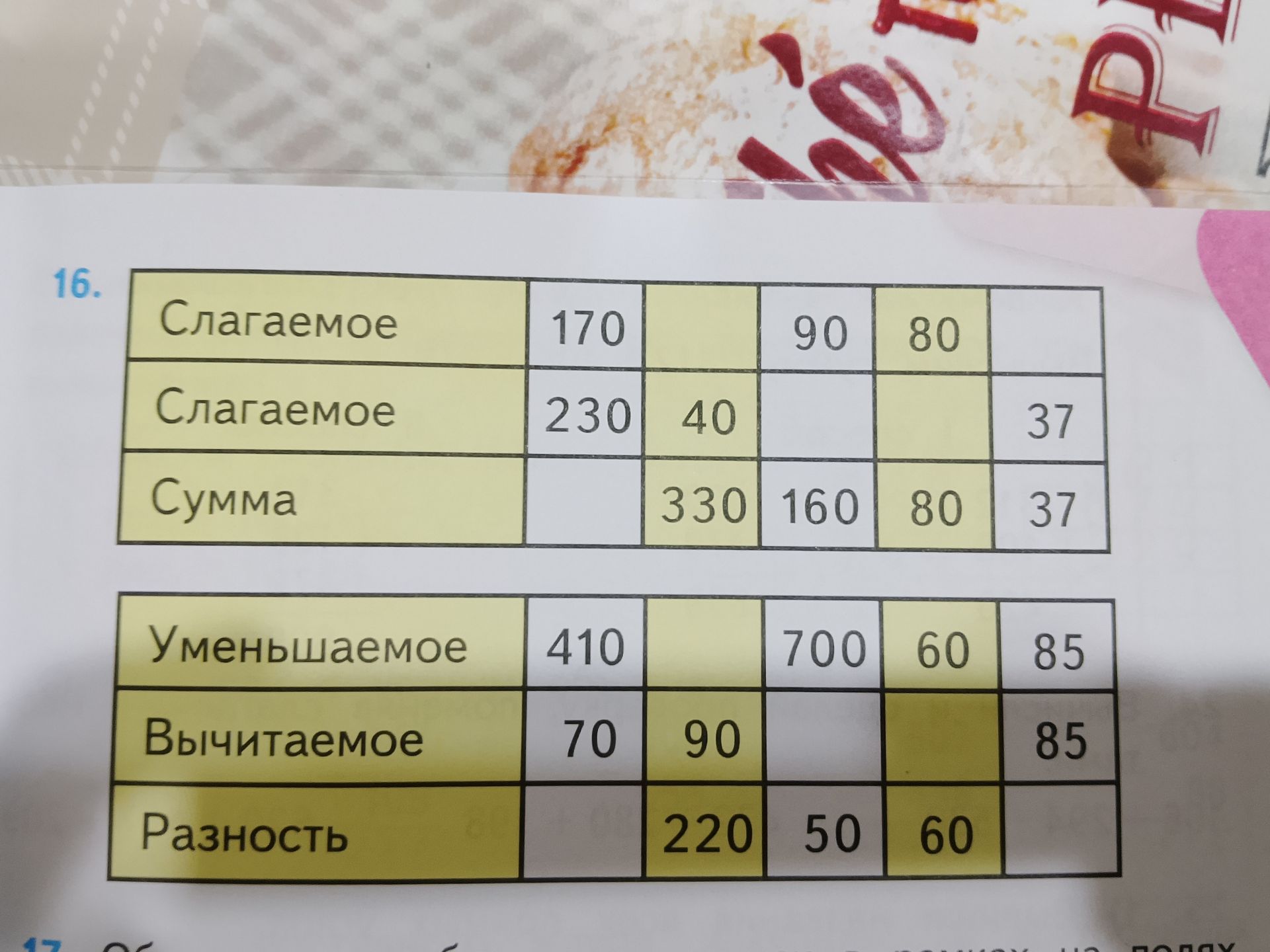 Фото задания: 16. Заполни пропуски в таблицах сложения и вычитания.