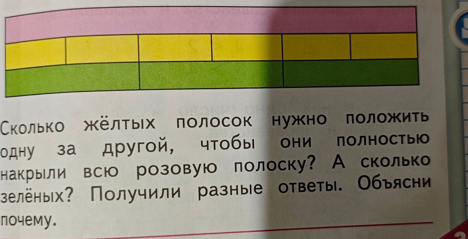 Фото задания: Сколько жёлтых полосок нужно положить одну за другой, чтобы они накрыли всю розовую полоску? А сколько зелёных? Получили…