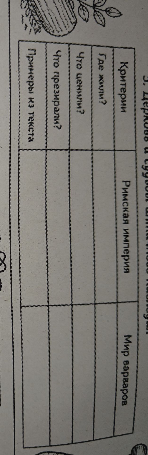 Фото задания: Заполните таблицу сравнения «Римская империя — Мир варваров» по критериям: где жили? что ценили? что представляли? примеры из…