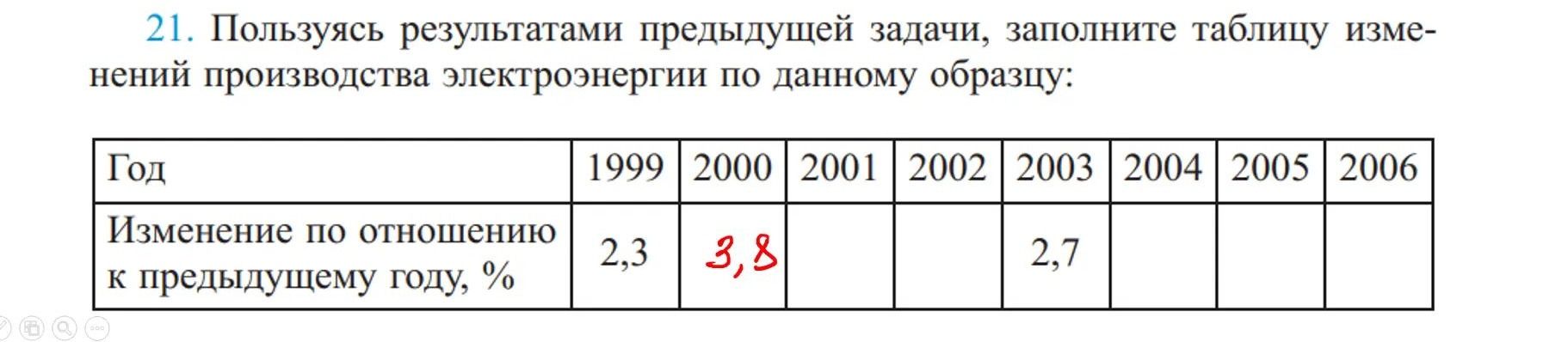 Фото задания: 21. Пользуясь результатами предыдущих задач, заполните таблицу изменений производства электроэнергии по данному образцу: год:…