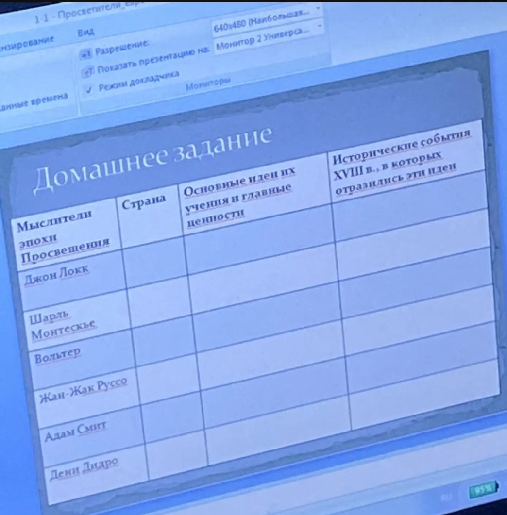 Фото задания: Заполнить таблицу «Мыслители эпохи Просвещения»: Джон Локк, Шарль Монтескьё, Вольтер, Жан-Жак Руссо, Адам Смит, Дени Дидро.…