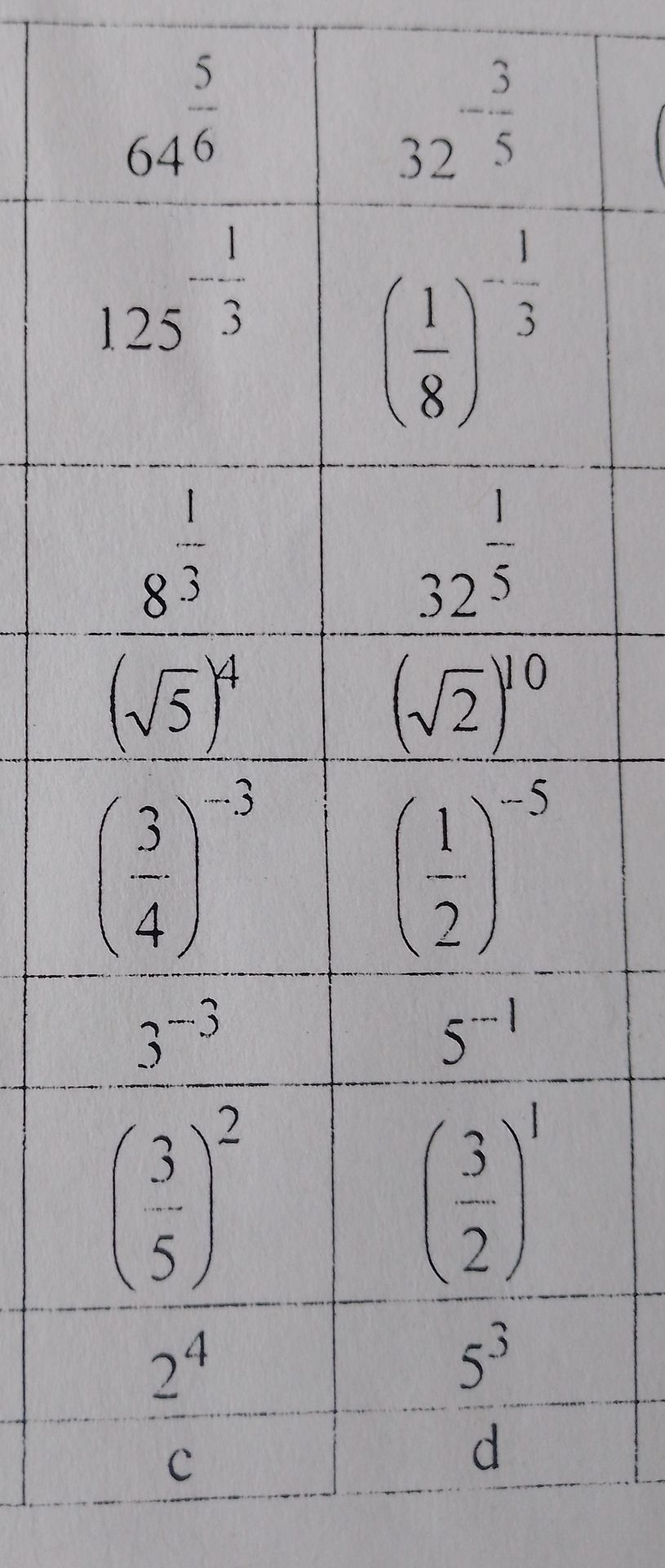 Фото задания: Вычислите: c) \(2^4\); d) \(5^{-3}\).