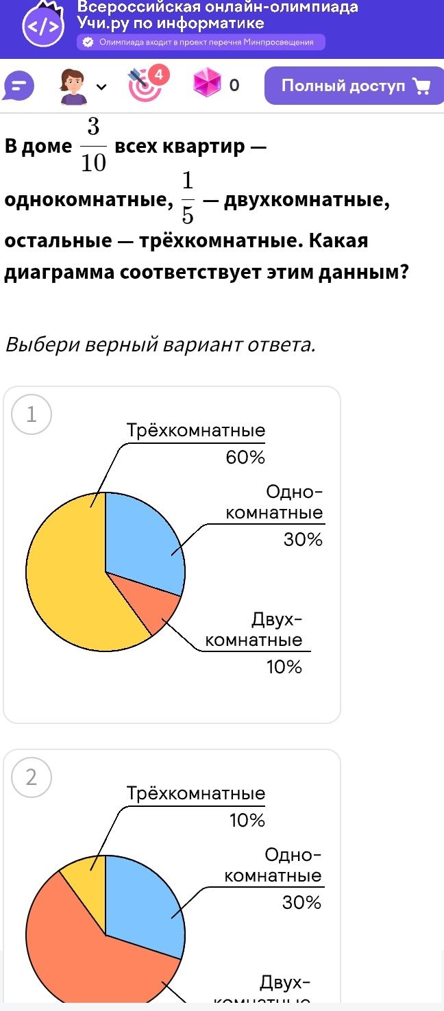 Фото задания: В доме 3/10 всех квартир — однокомнатные, 1/5 — двухкомнатные, остальные — трёхкомнатные. Какая диаграмма соответствует…