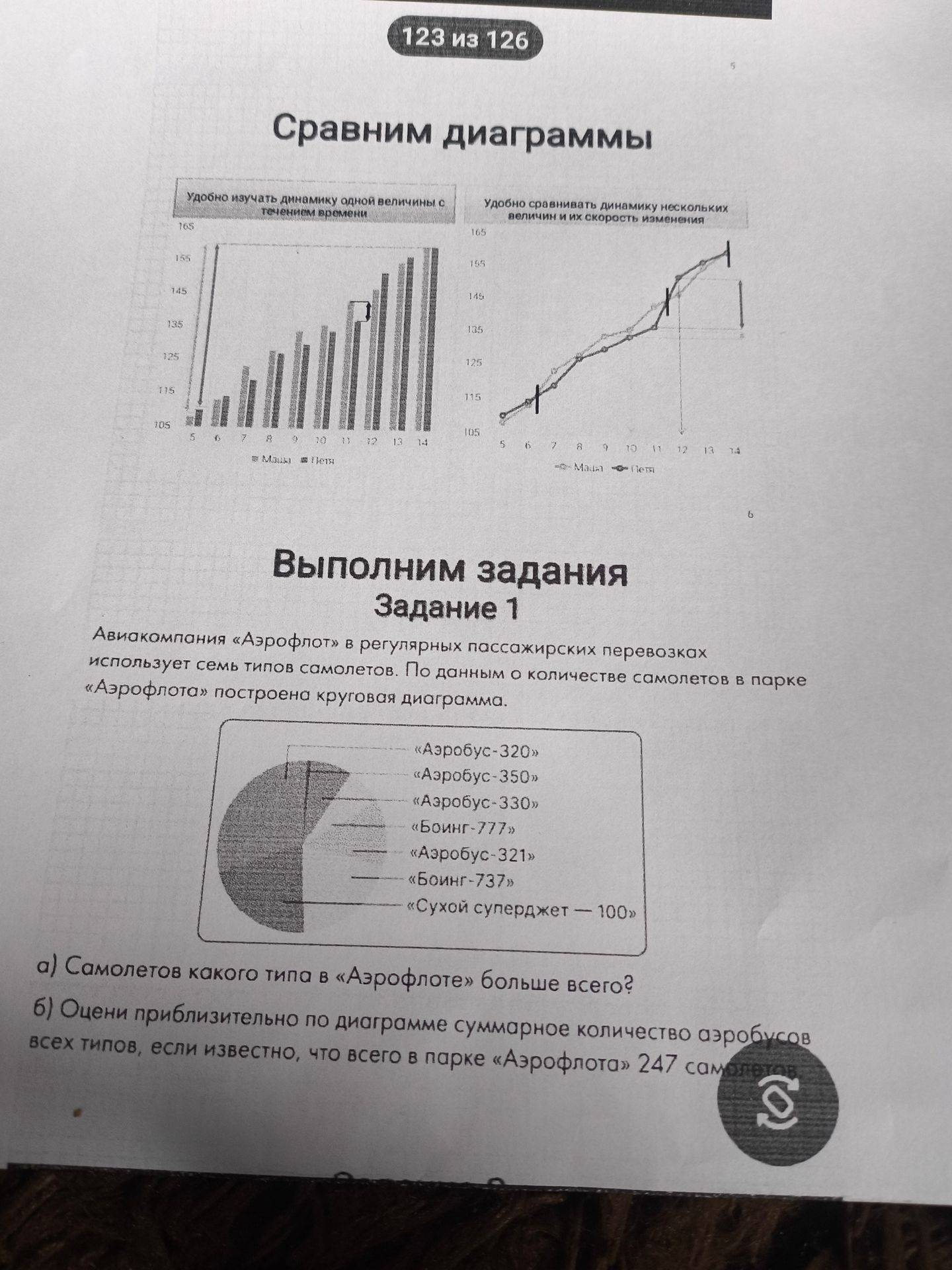 Фото задания: Задание 1. Авиакомпания «Аэрофлот» в регулярных пассажирских перевозках использует семь типов самолётов. По данным о…