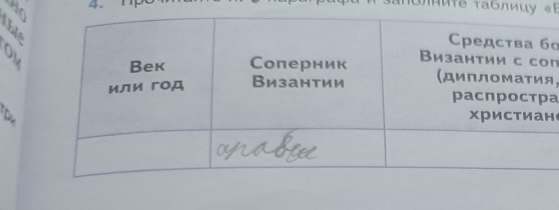 Фото задания: Заполните таблицу: «Век или год» — «Соперник Византии» — «Средства борьбы Византии с соперниками (дипломатия, …)». [текст…