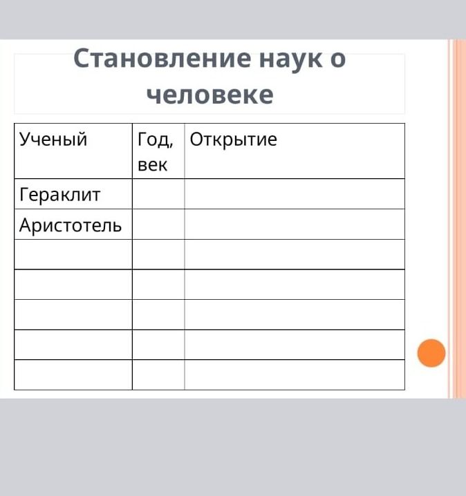 Фото задания: Становление наук о человеке. Заполнить таблицу: «Учёный — Год, век — Открытие». Учёные: Гераклит, Аристотель и ещё четыре…