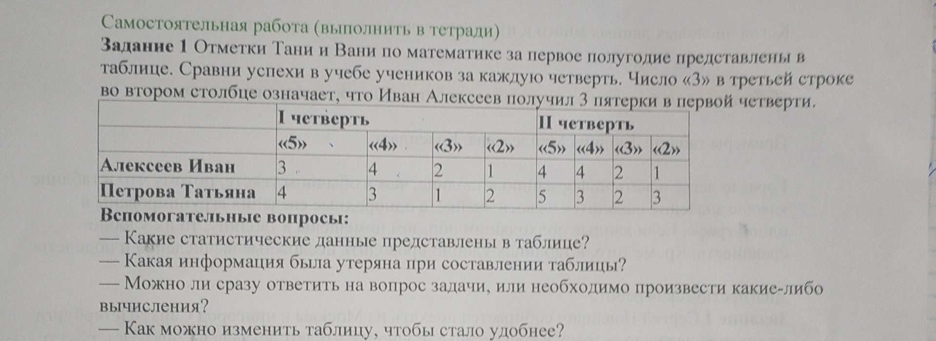 Фото задания: Задание 1. Отметки Тани и Вани по математике за первое полугодие представлены в таблице. Сравни успехи в учёбе учеников за…