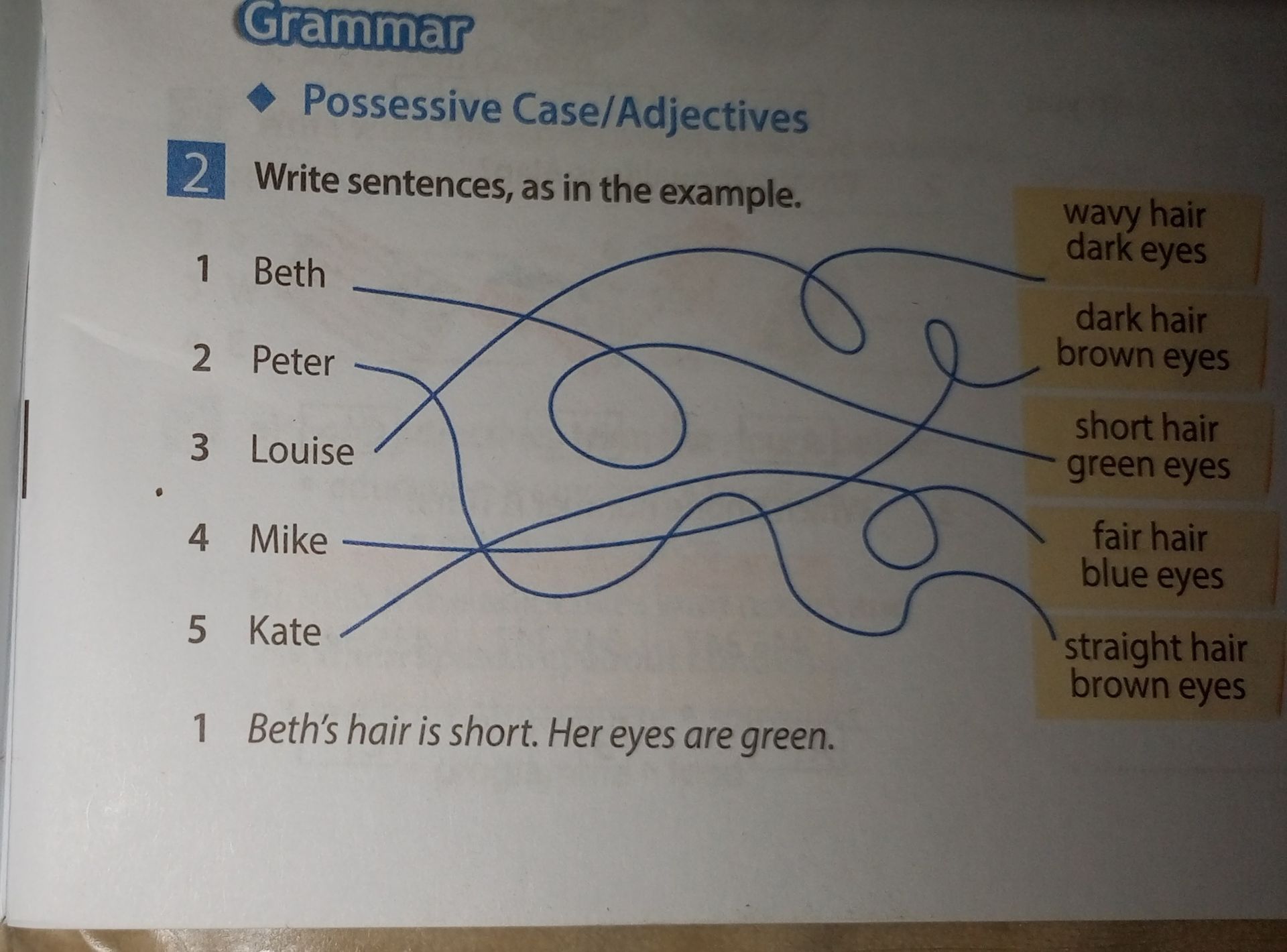 Фото задания: Write sentences, as in the example. 1 Beth — short hair, green eyes. 2 Peter — straight hair, brown eyes. 3 Louise — wavy…
