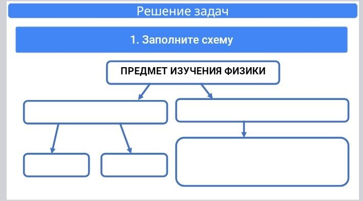 Фото задания: 1. Заполните схему «Предмет изучения физики».