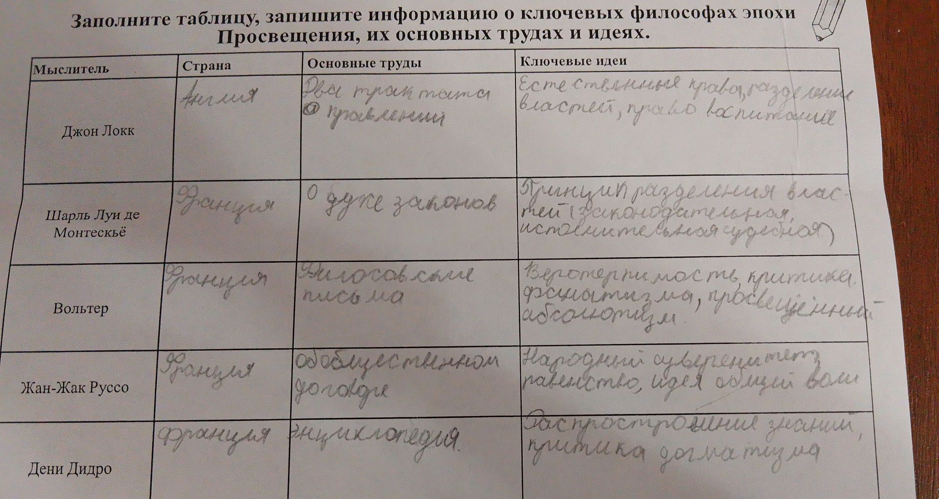 Фото задания: Заполните таблицу, записав информацию о ключевых философах эпохи Просвещения, их основных трудах и идеях: Джон Локк, Шарль…