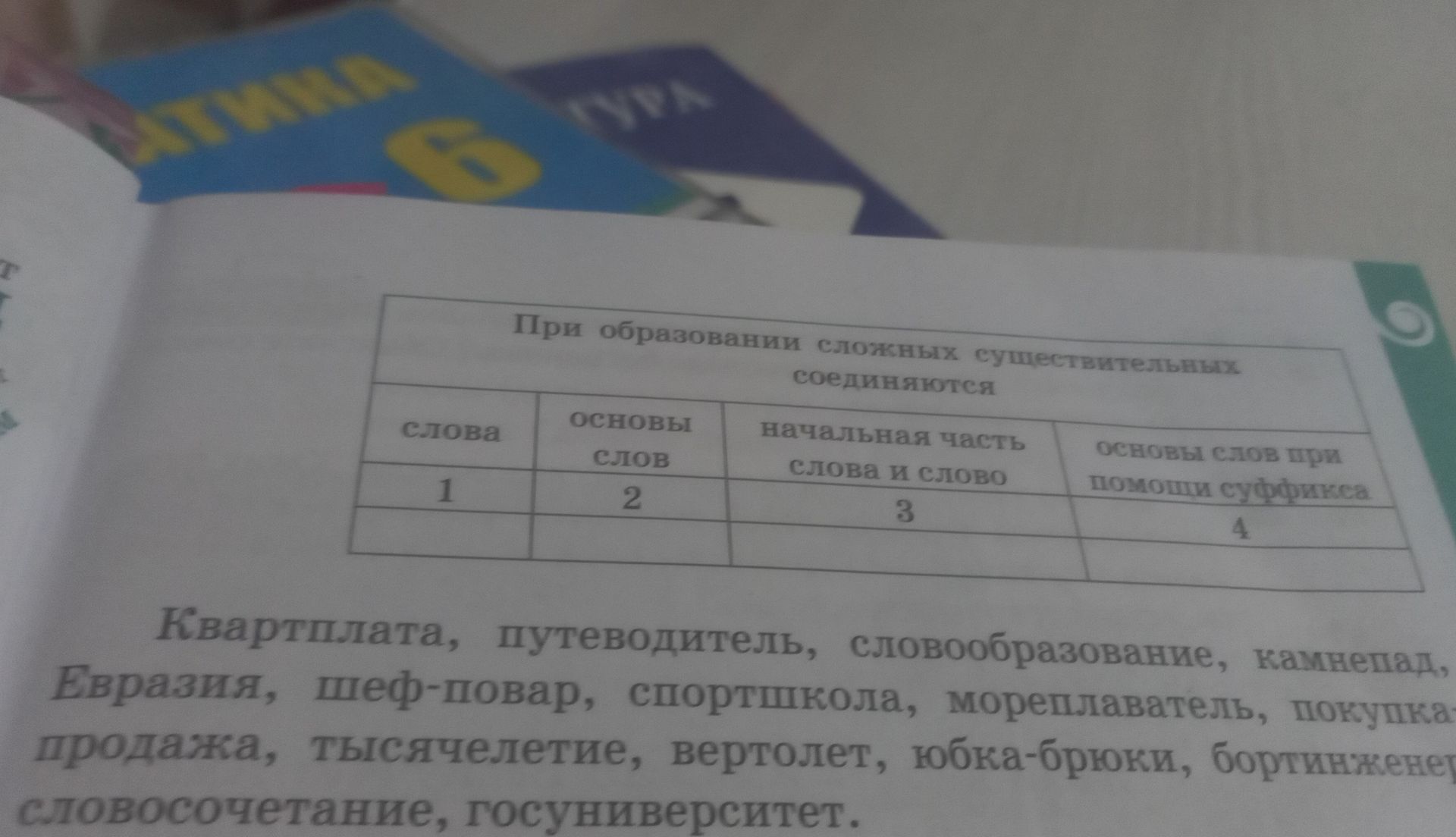 Фото задания: Распределите слова по способу образования сложных существительных: квартплата, путеводитель, словообразование, камнепад,…
