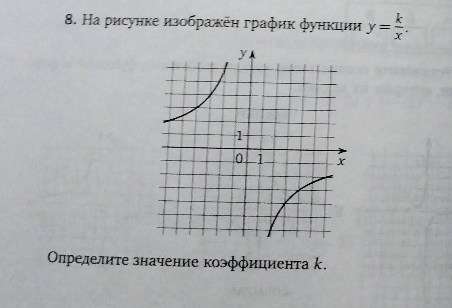 Фото задания: 8. На рисунке изображён график функции \(y=\frac{k}{x}\). Определите значение коэффициента \(k\).