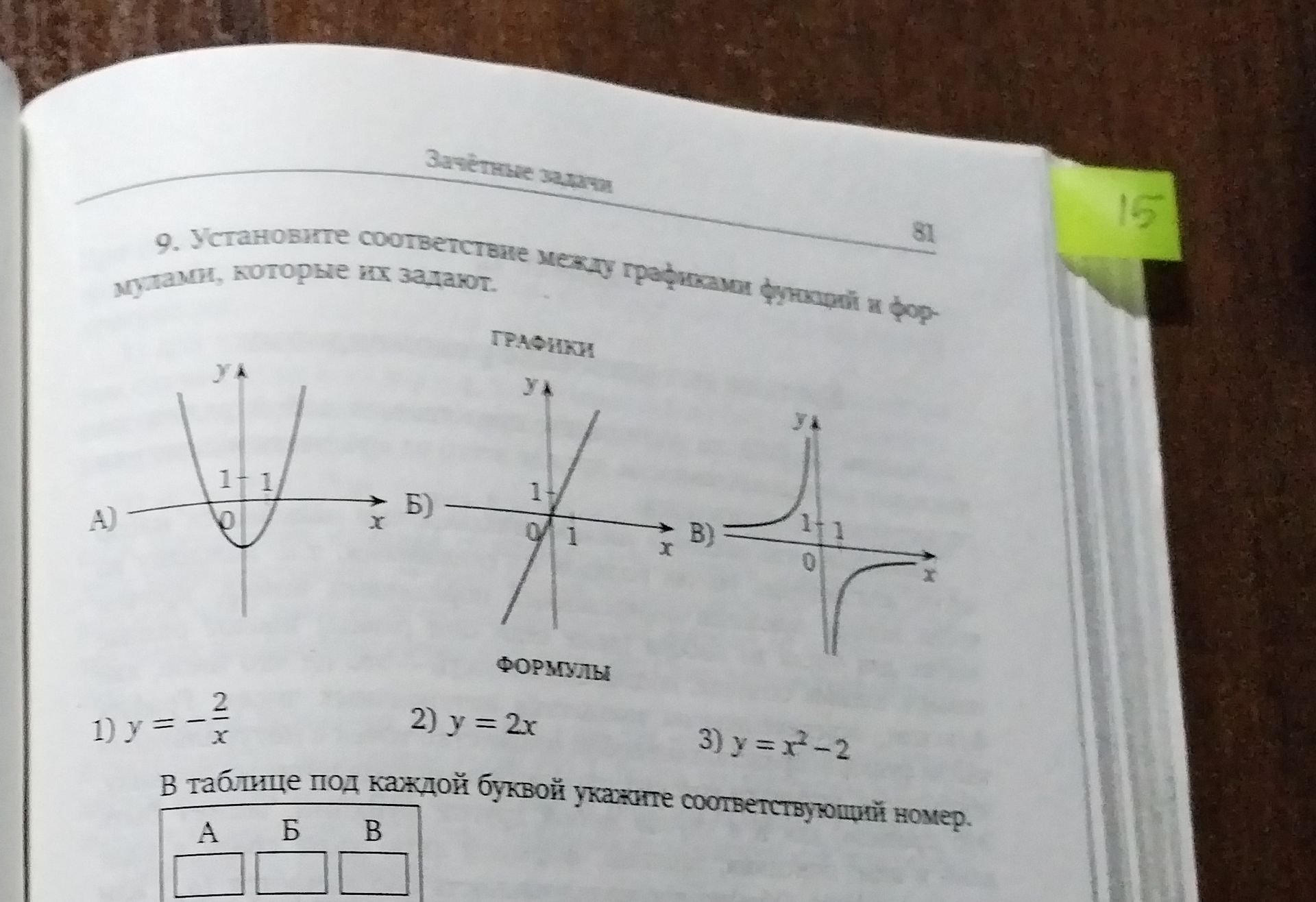 Фото задания: 9. Установите соответствие между графиками функций и формулами, которые их задали. Графики: А), Б), В). Формулы: 1)…