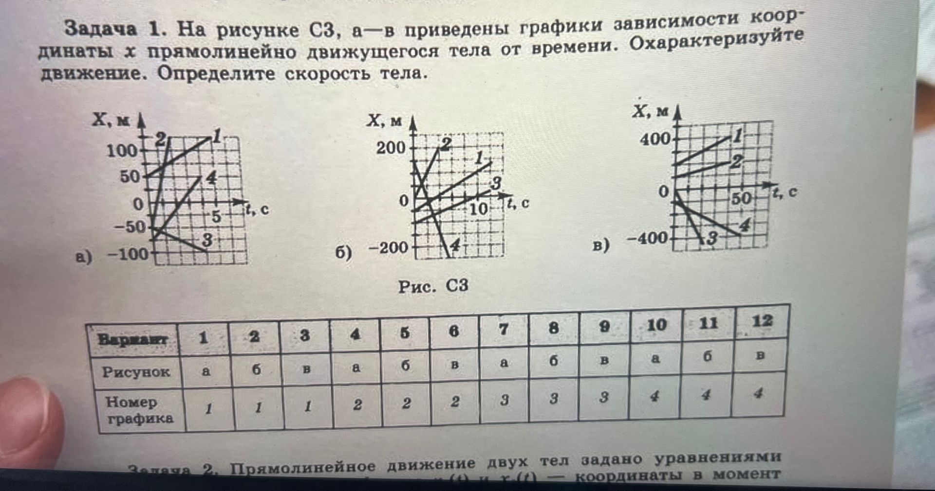 Фото задания: Задача 1. На рисунке С3, а–в приведены графики зависимости координаты x прямолинейно движущегося тела от времени.…