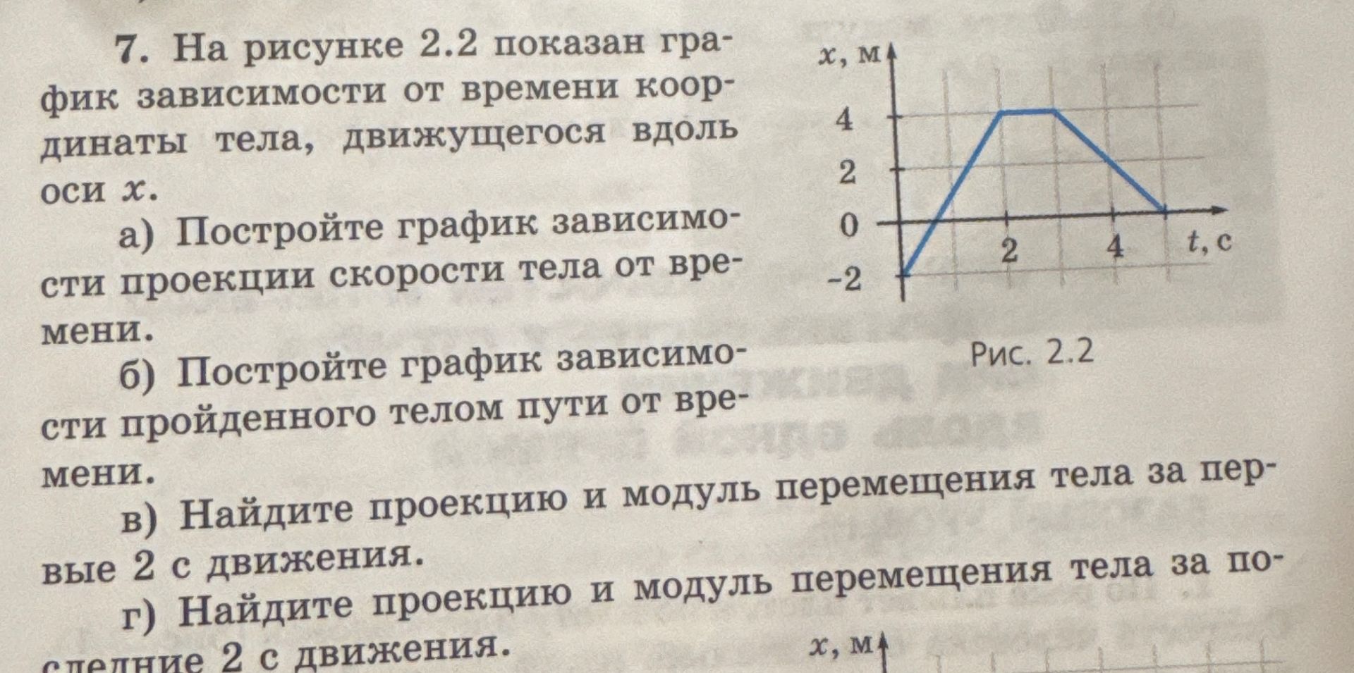 Фото задания: 7. На рисунке 2.2 показан график зависимости от времени координаты тела, движущегося вдоль оси x. а) Постройте график…
