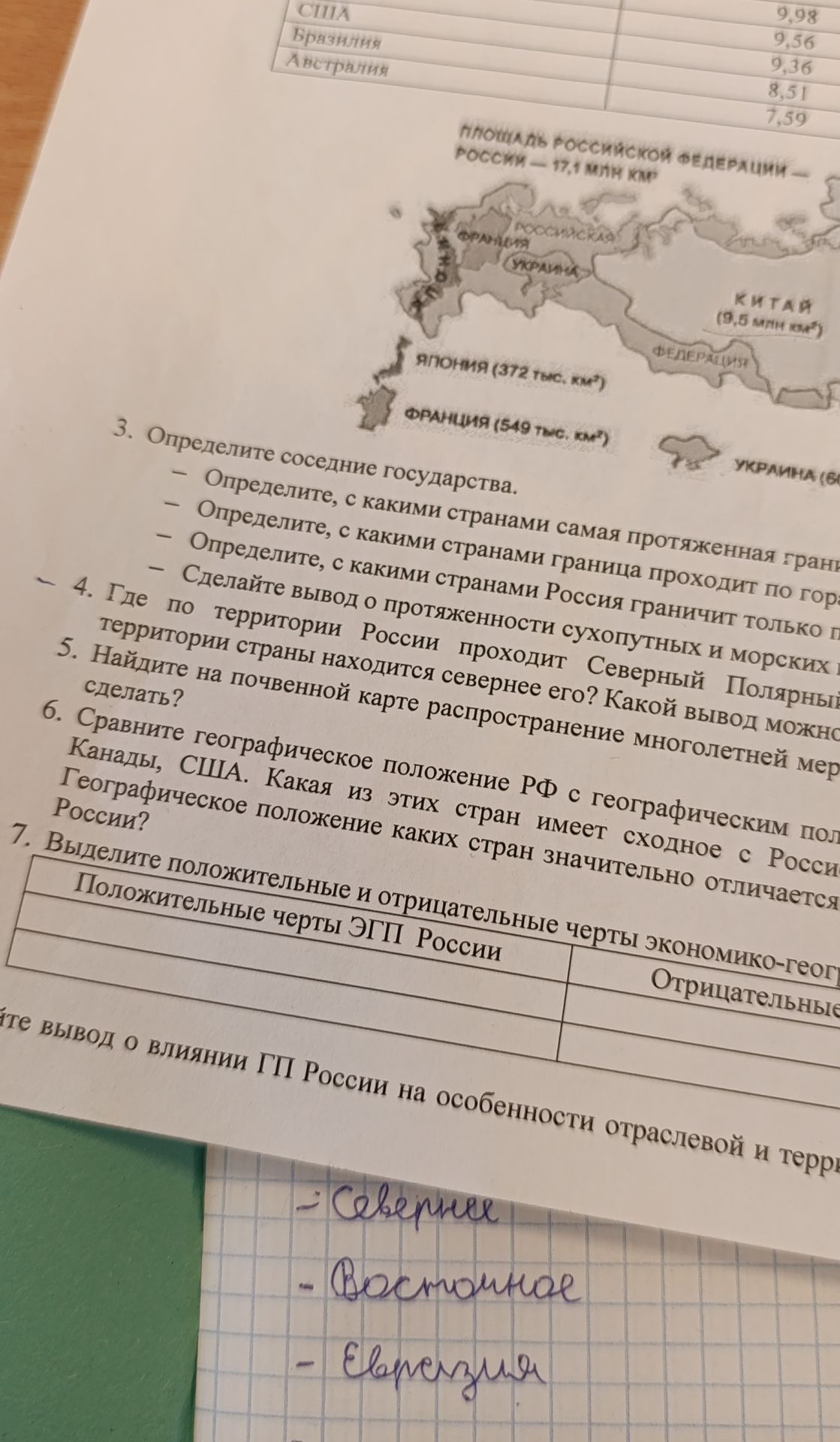 Фото задания: 7. Выделите положительные и отрицательные черты экономико-географического положения России. Сделайте вывод о влиянии ЭГП…