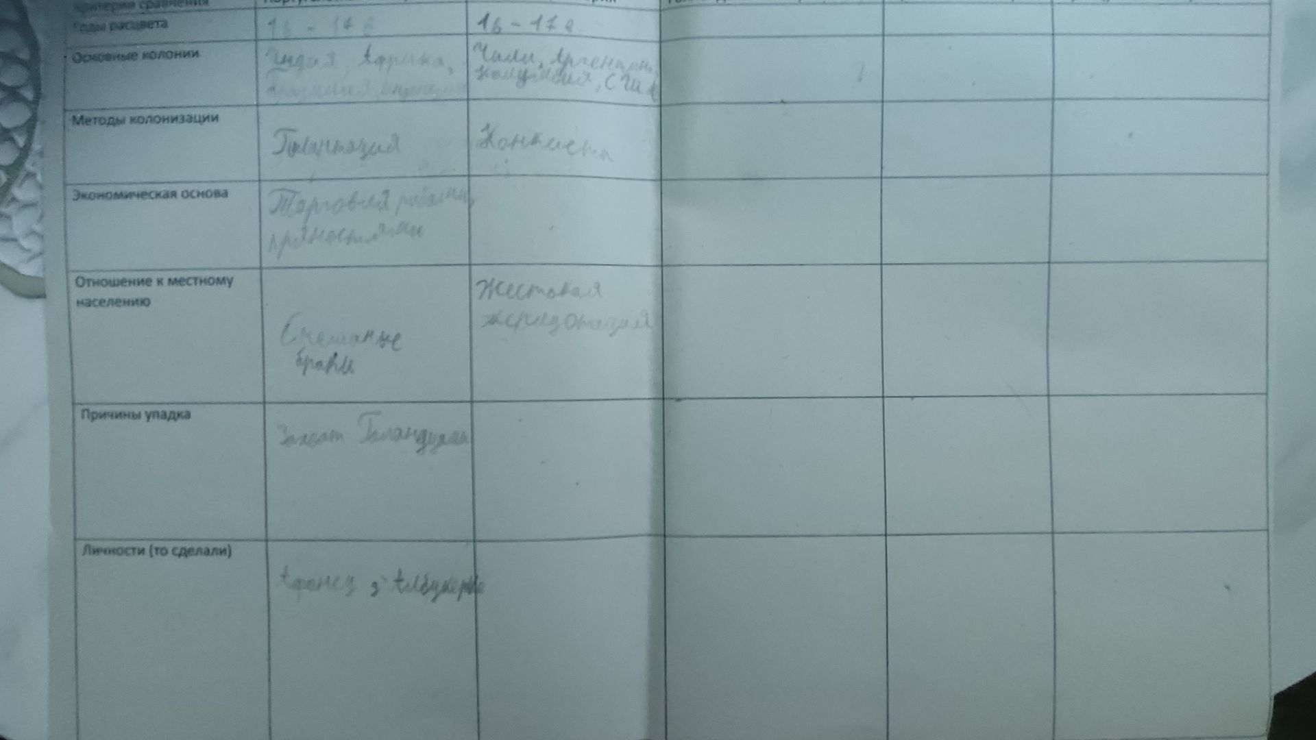 Фото задания: Заполнить сравнительную таблицу по теме колонизации. В таблице указаны строки: «Освоенные колонии», «Методы колонизации»,…
